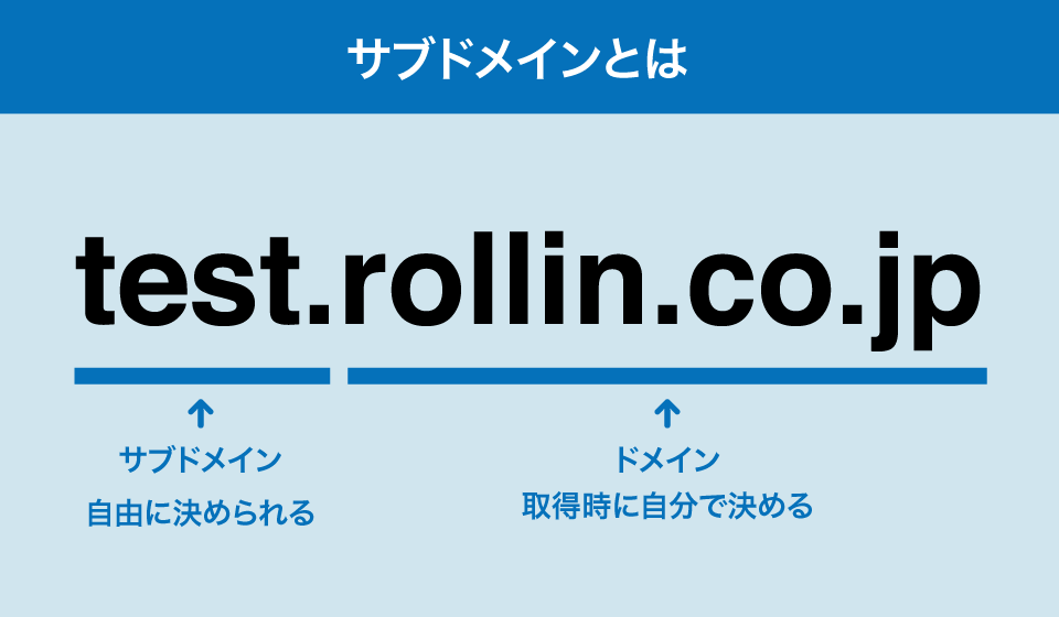 サブドメインとは