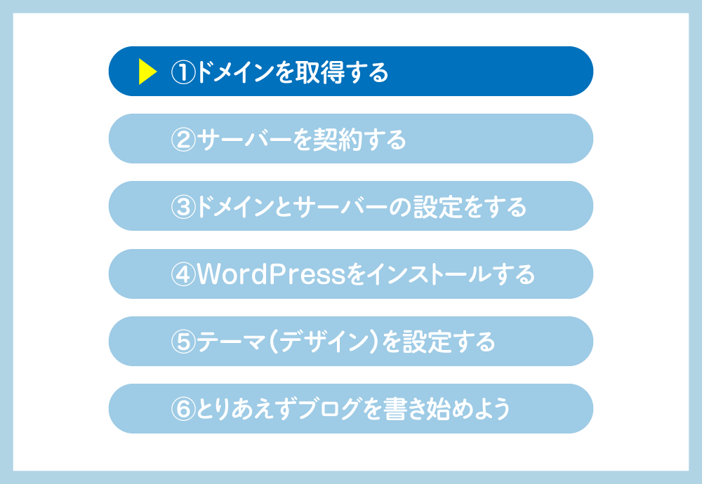 WordPressをサーバーにインストールするステップ①ドメインを取得する