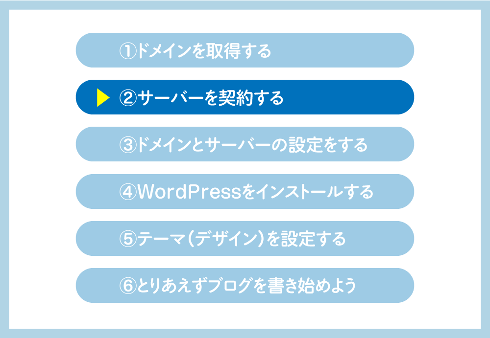 WordPressをサーバーにインストールするステップ②サーバーを契約する