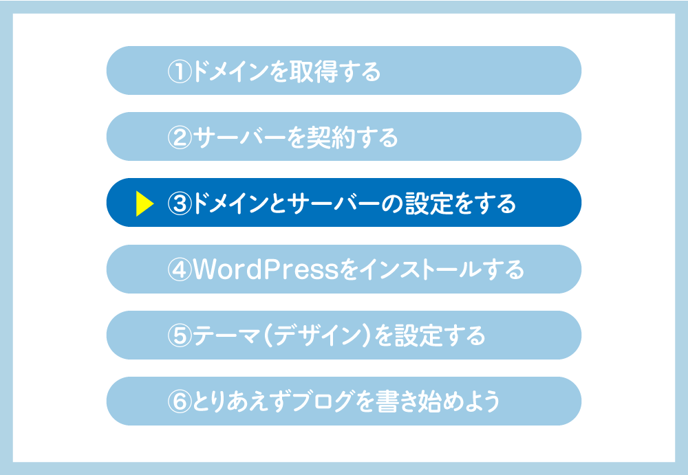 WordPressをサーバーにインストールするステップ③ドメインとサーバーの設定をする