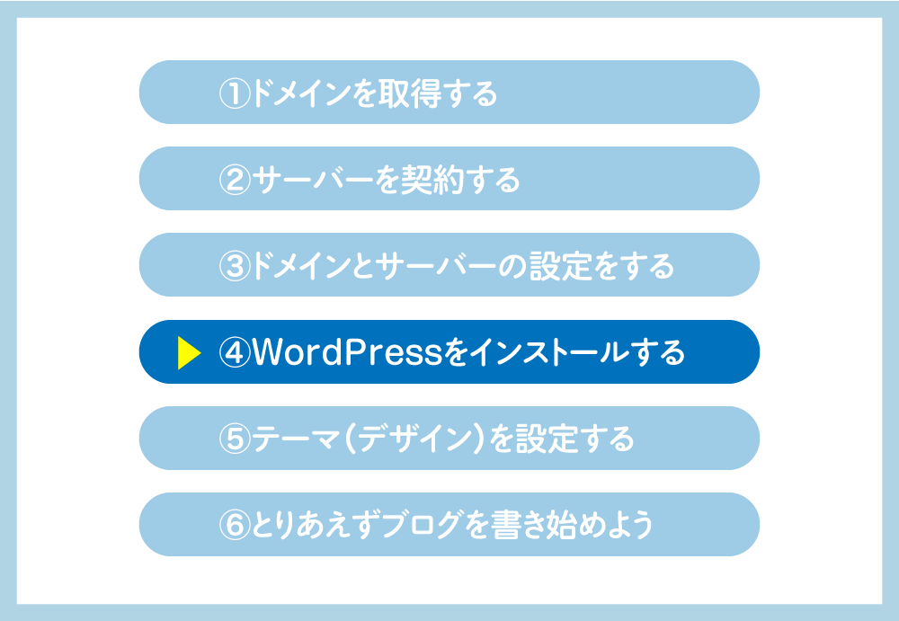 WordPressをサーバーにインストールするステップ④WordPressをインストールする