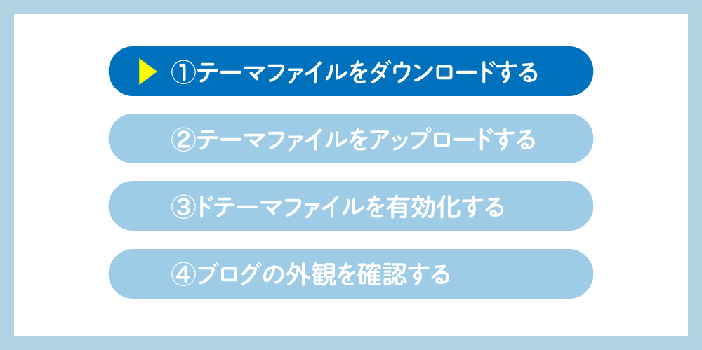 WordPressのテーマファイルをアップロードしてインストールする STEP 01