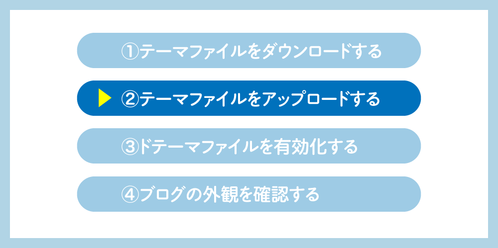 WordPressのテーマファイルをアップロードしてインストールする STEP 02