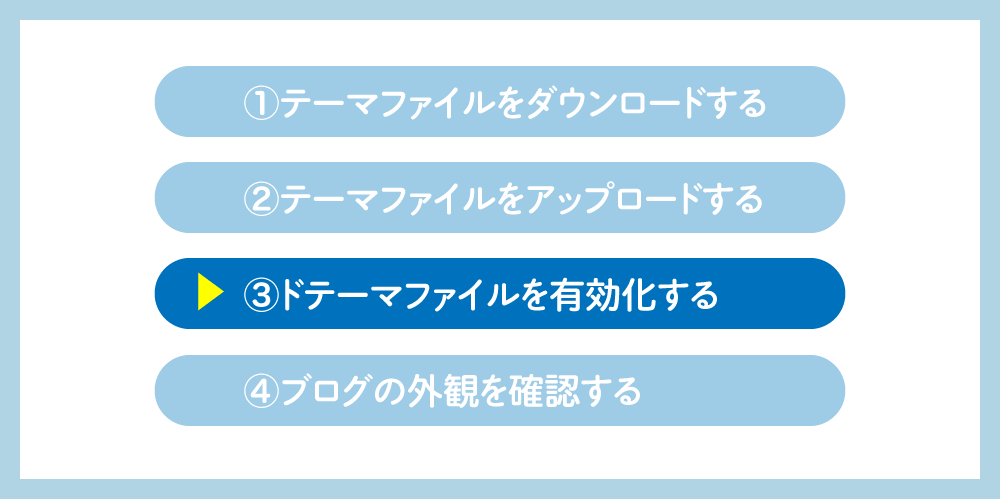 WordPressのテーマファイルをアップロードしてインストールする STEP 03