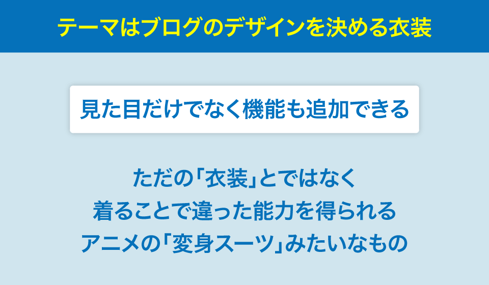 WordPressのテーマはブログのデザインを決める衣装