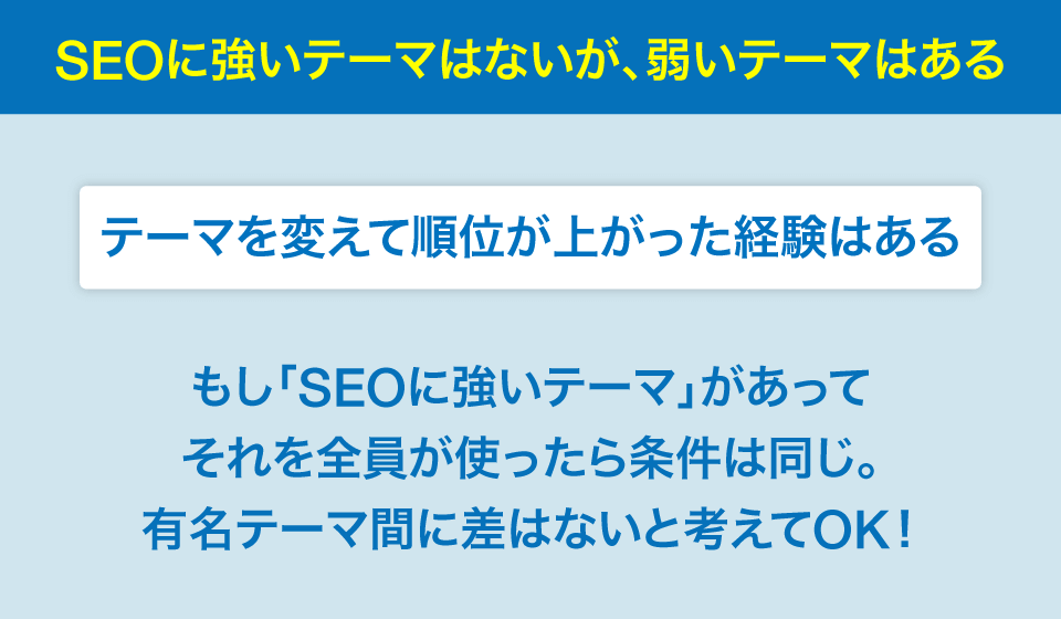 SEOに強いWordPressテーマはないが、弱いテーマはある