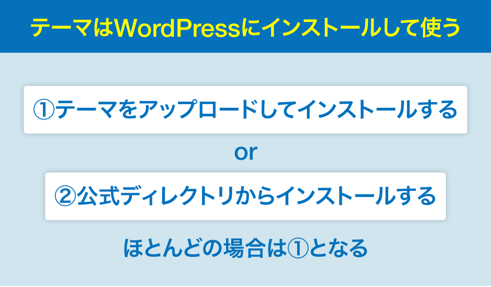 WordPressテーマの使い方