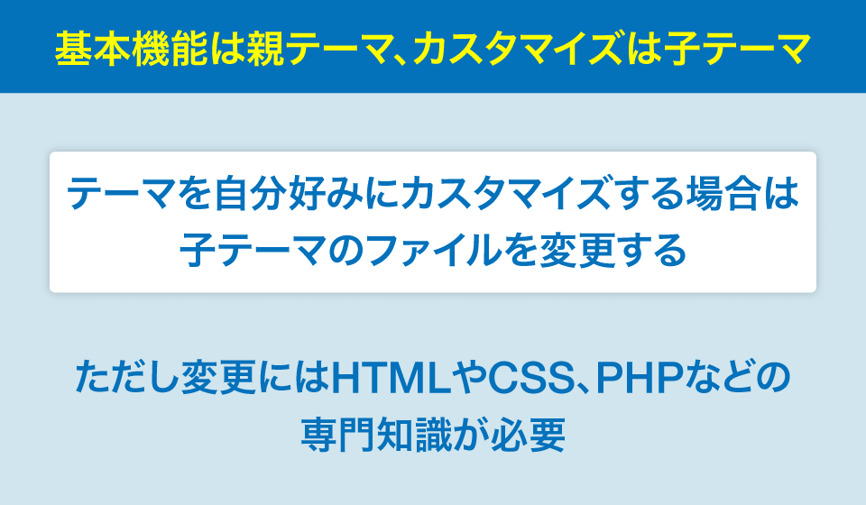 WordPress 親テーマと子テーマの違い