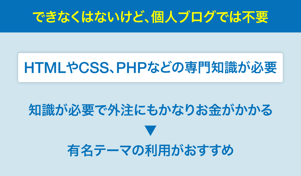 WordPressテーマを作ることはできる？