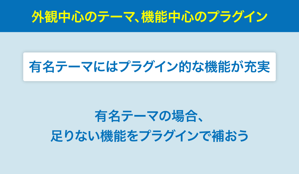 WordPressテーマとプラグイン違い