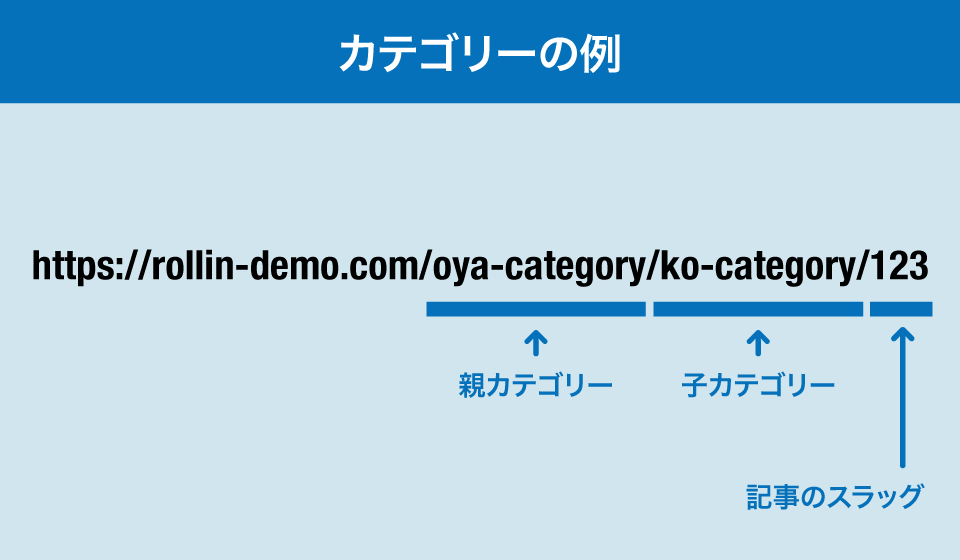 WordPress カテゴリーの例